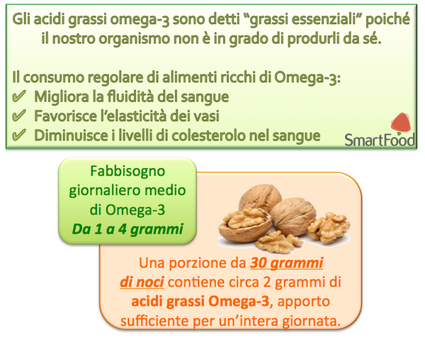 omega 3 tabella