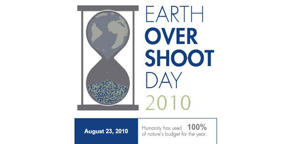 Earth-Overshoot-Day