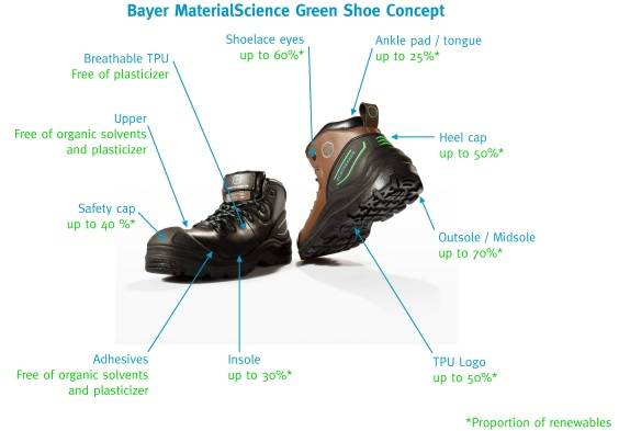 green_shoes_bayer