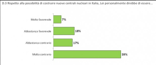 tabelle_sondaggio_nucleare