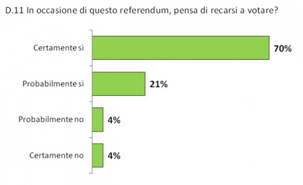tabelle_sondaggio_nucleare_referendum
