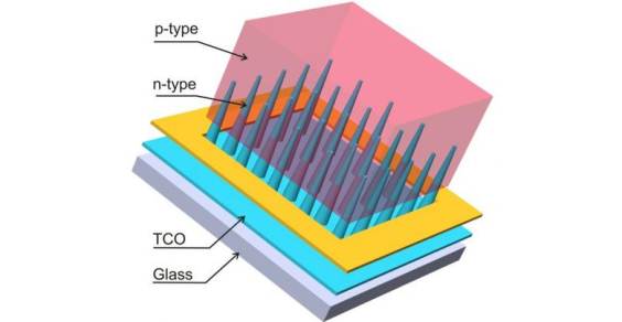 nanocone_solar_cell_illustr