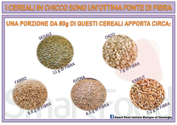 tabella cereali fibre