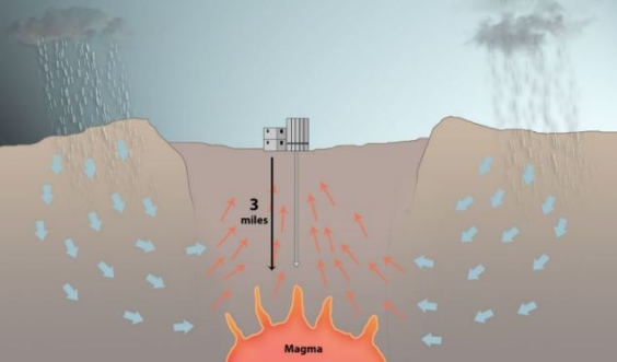 vulcano geotermia islanda1