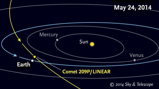 comet-LINEAR-meteor-shower-orbit