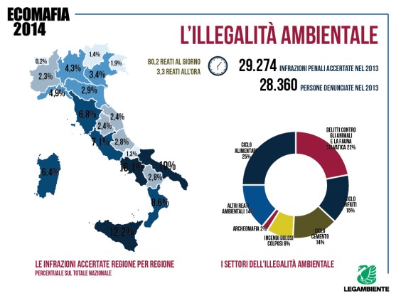 Ecomafia2014 infografica1