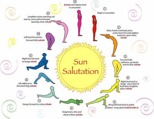surya namaskar sun salutation saluto al sole