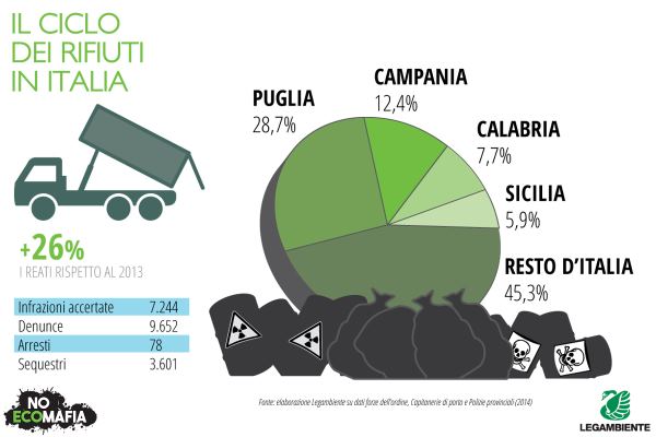 Ecomafia2015 infografiche 5