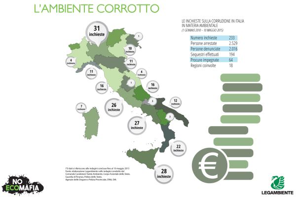Ecomafia2015 infografiche 9