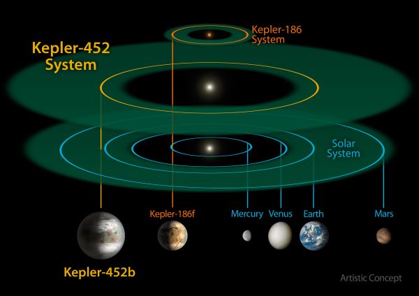 Kepler sistema