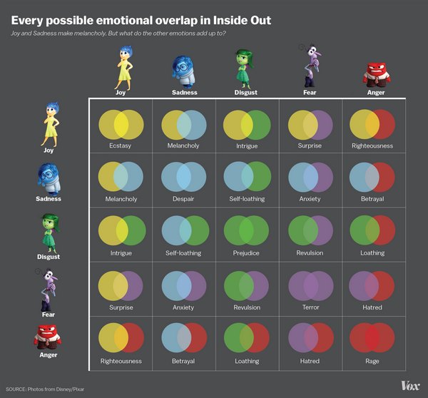 tabella emozioni inside out
