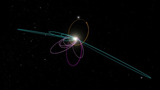 pianeta9 orbita