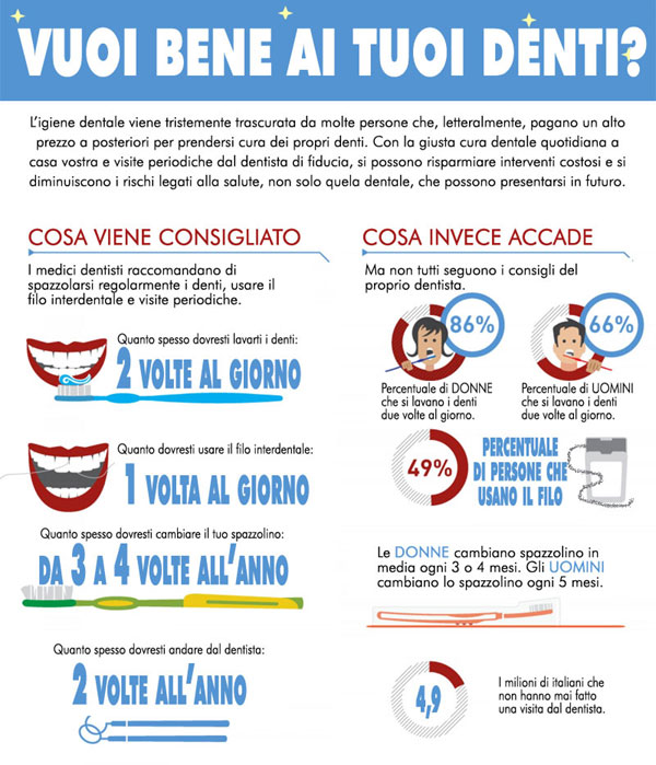 infografica denti