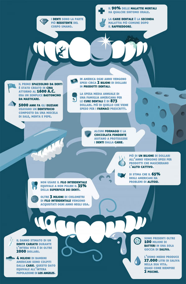 infografica denti2