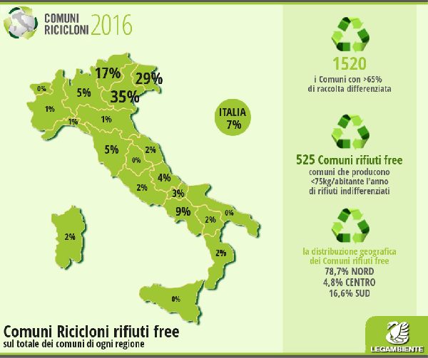 comuni ricicloni 2016