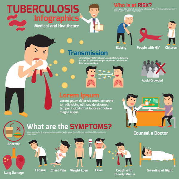 tubercolosi infografica