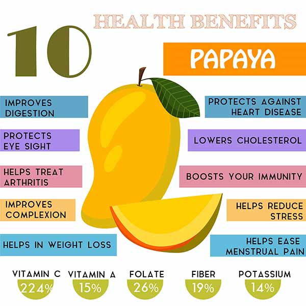 papaya benefici infografica