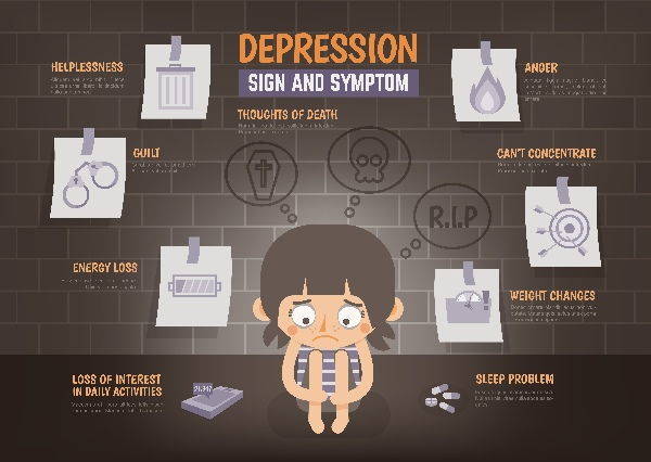 depressione sintomi