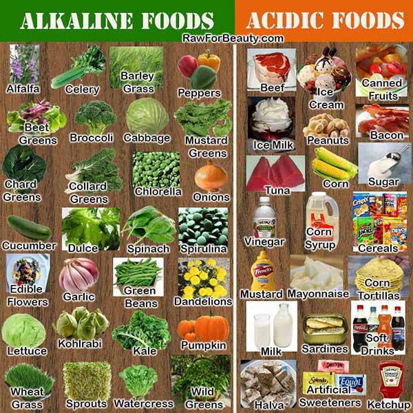 diete alcaline menu)