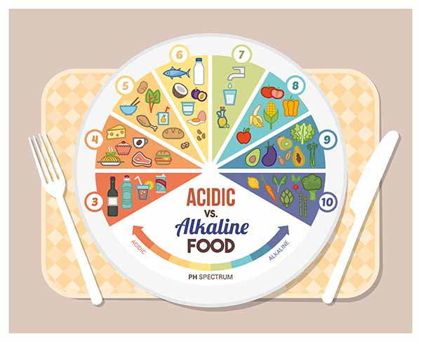 dieta alcalina infografica