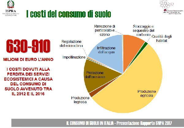 consumo suolo italia 4