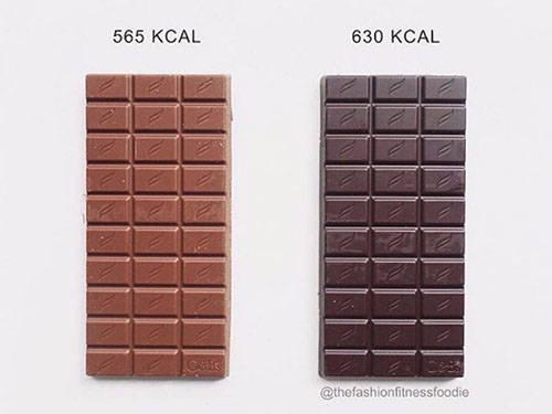 blogger confronto cioccolato