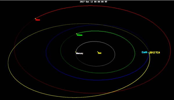 2012 tc4 orbita
