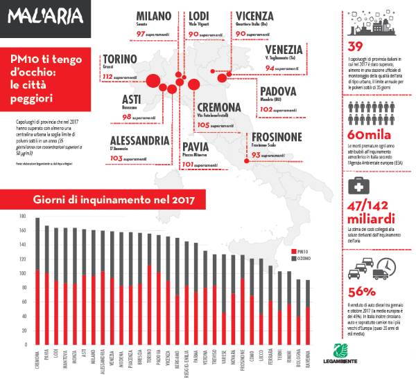 infografica malaria 2018
