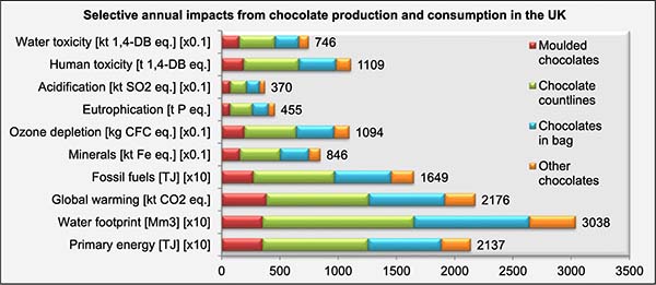 cioccolato impatto grafico