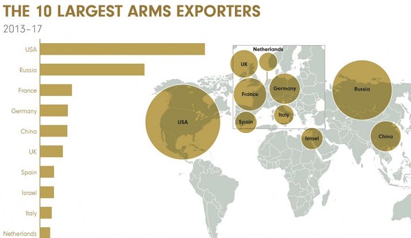 export armi