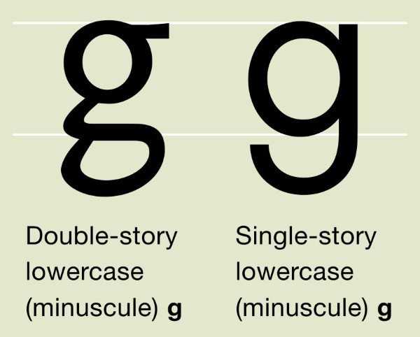 lowercase g types