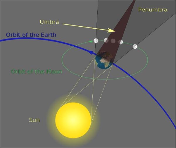eclissi luna 27lug18