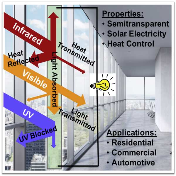 finestre solari isolanti