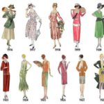 cambiamenti abiti donna storia