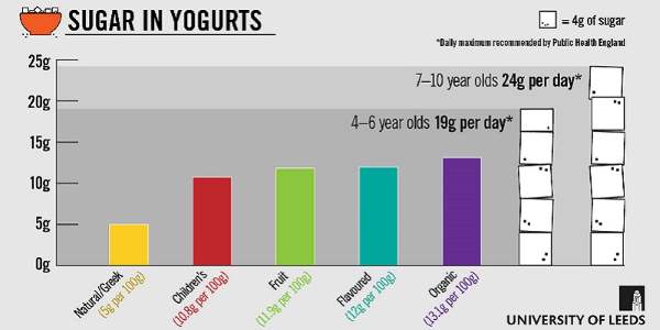grafico yogurt