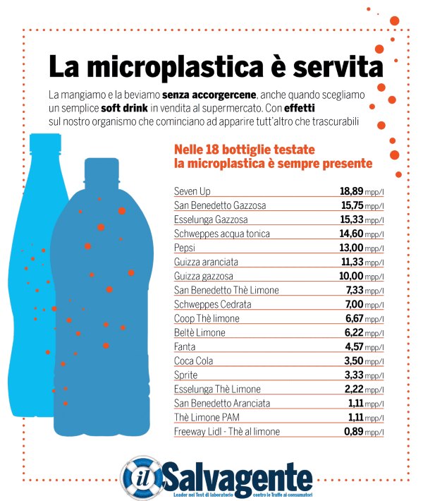 infografica microplastica