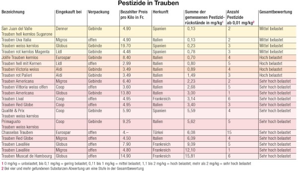 uva pesticidi tabella