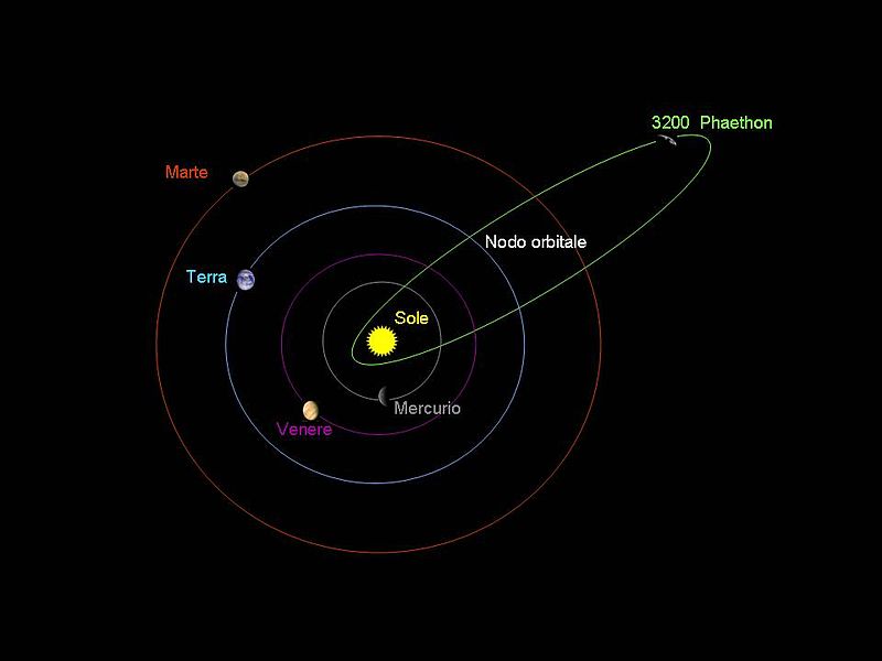 orbita phaeton