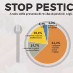 Stop Pesticidi 2019