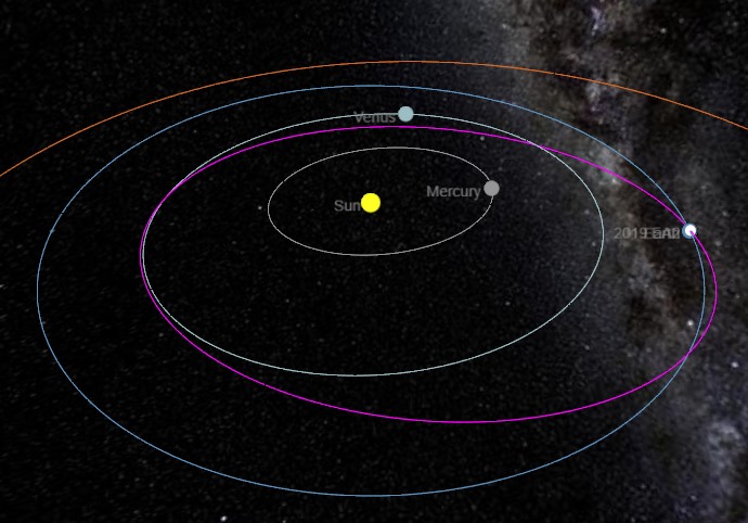 asteroide2019ea2