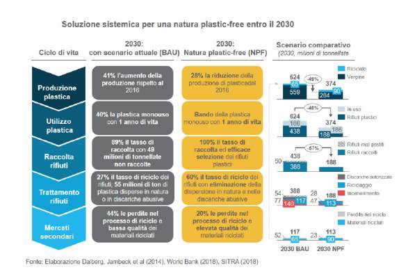 plastic free 2030