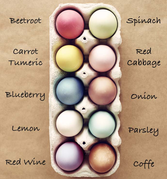 colorare uova