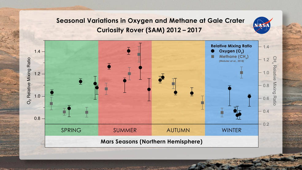 ossigeno e metano variazioni marte
