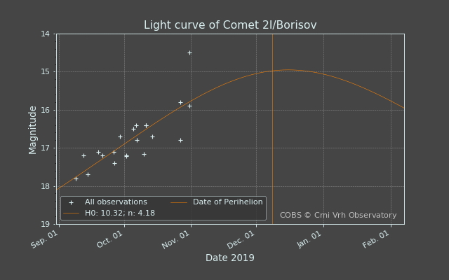 cometa di natale 2019