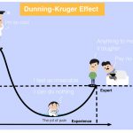 effetto Dunning Kruger