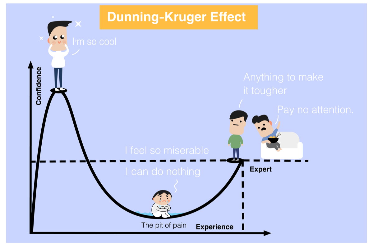 effetto Dunning Kruger