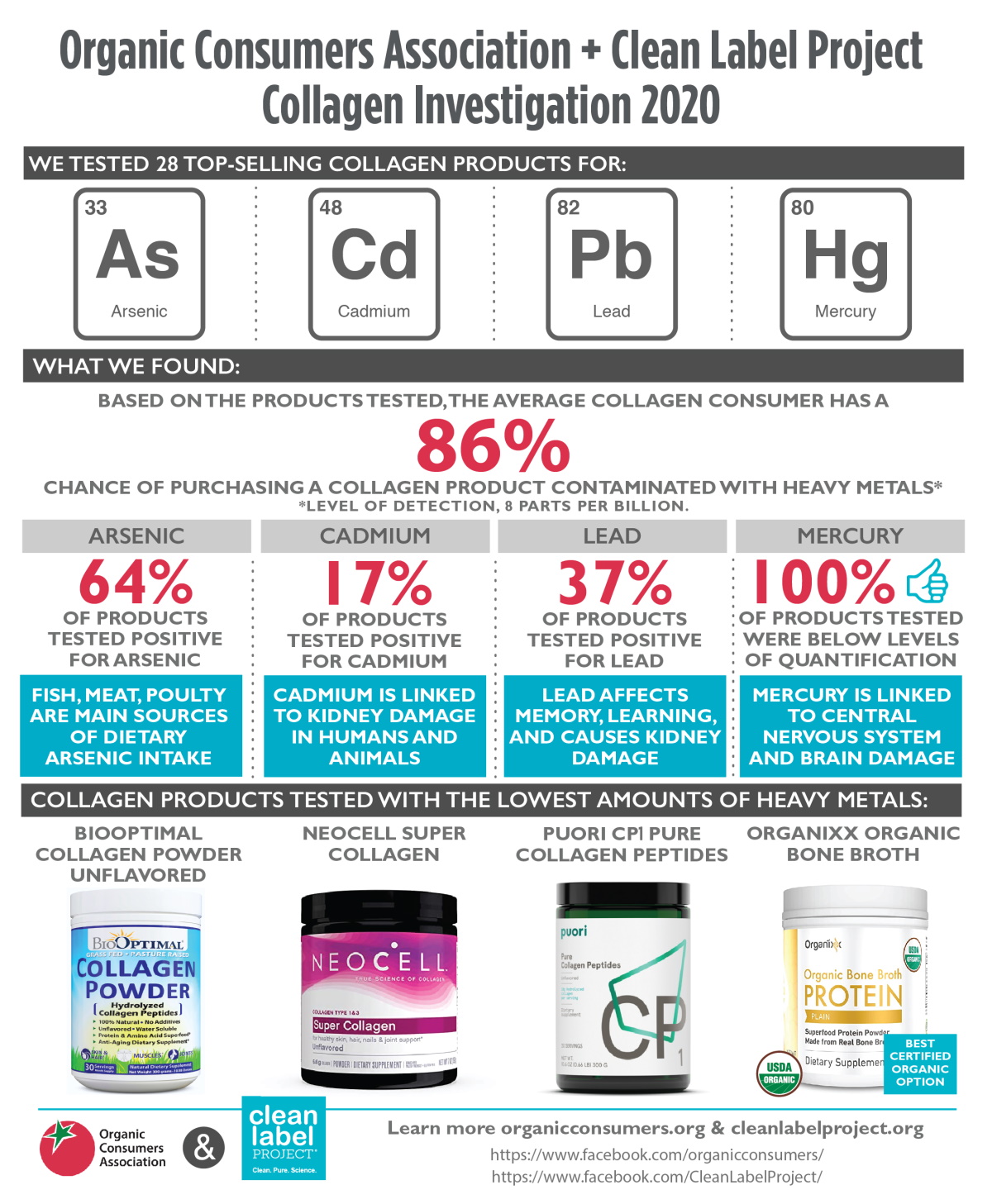 collagen_infographic