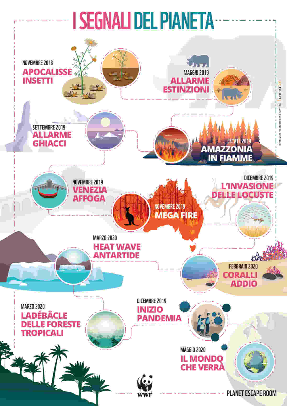 WWF_Infografica-Planet-Escape-Room