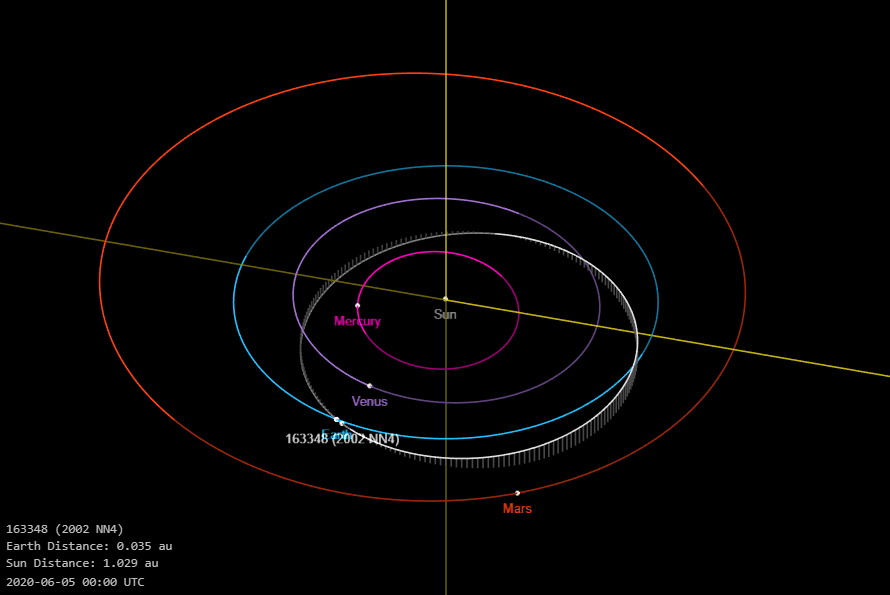 asteroide 6 giugno