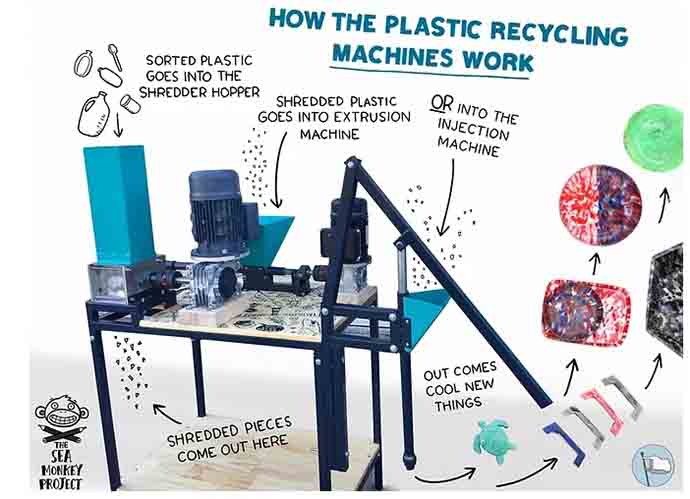 macchina riciclo plastica oceano